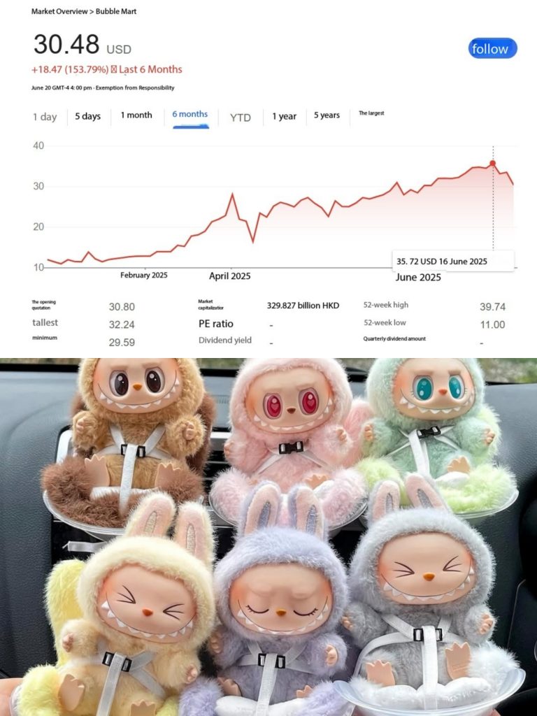 labubu stock