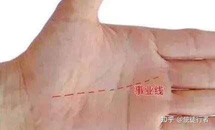 Palmistry drawing of the Career or Fate Line rising from the base of the palm