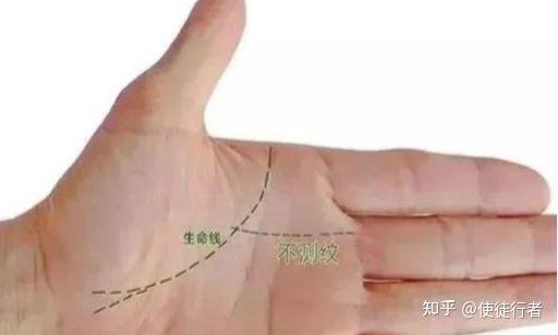 Palmistry drawing of a line descending from the middle finger area and cutting across the Life Line
