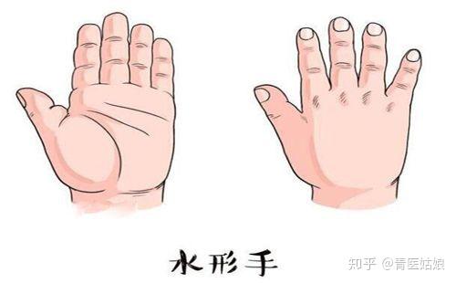 Water hand shape example